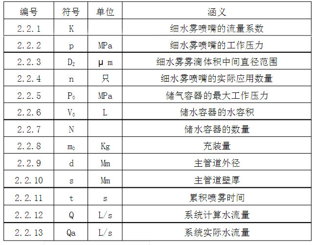 高壓細水霧滅火系統的要求規范是什么