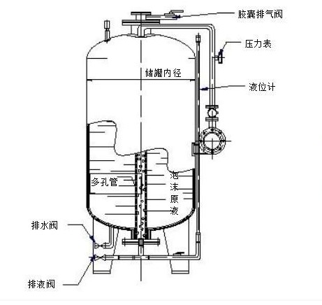 消防泡沫罐的系統(tǒng)圖系統(tǒng)操作說(shuō)明書